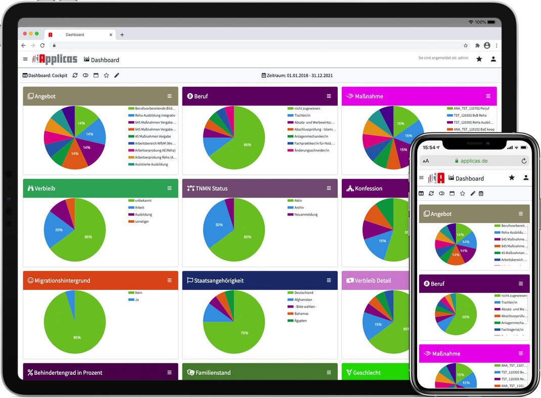 CJD Dashboard